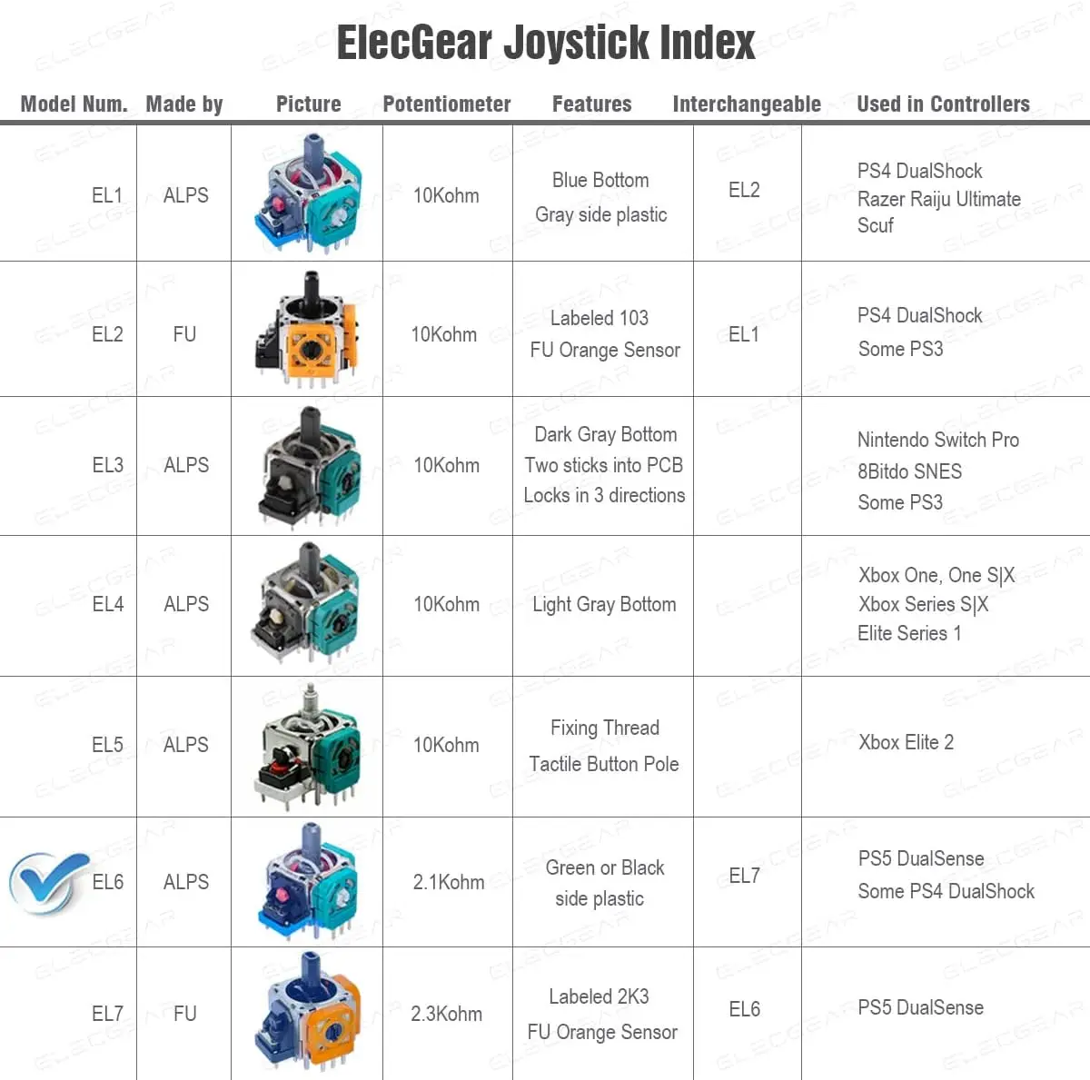 4X Joystick Analog Repuesto (EL6 ALPS 2.1K) + 4X Drift Fix PCB pour PS5 / PS4 Mando