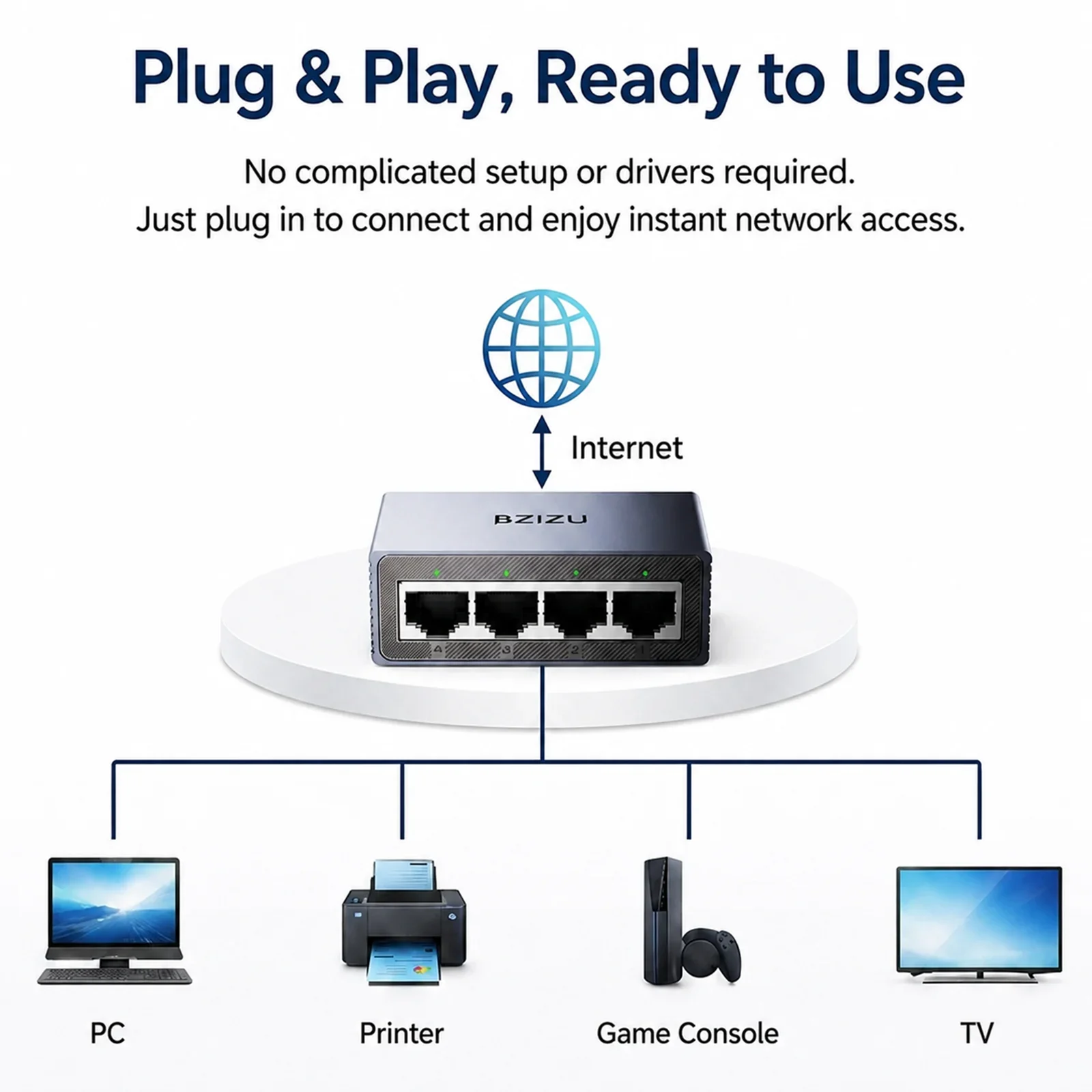 Przełącznik Ethernet BZIZU, niezarządzany przełącznik sieciowy Gigabit, Plug and Play, rozdzielacz LAN, obudowa ze stopu aluminium, zasilany przez USB-C — zdjęcie produktu 3