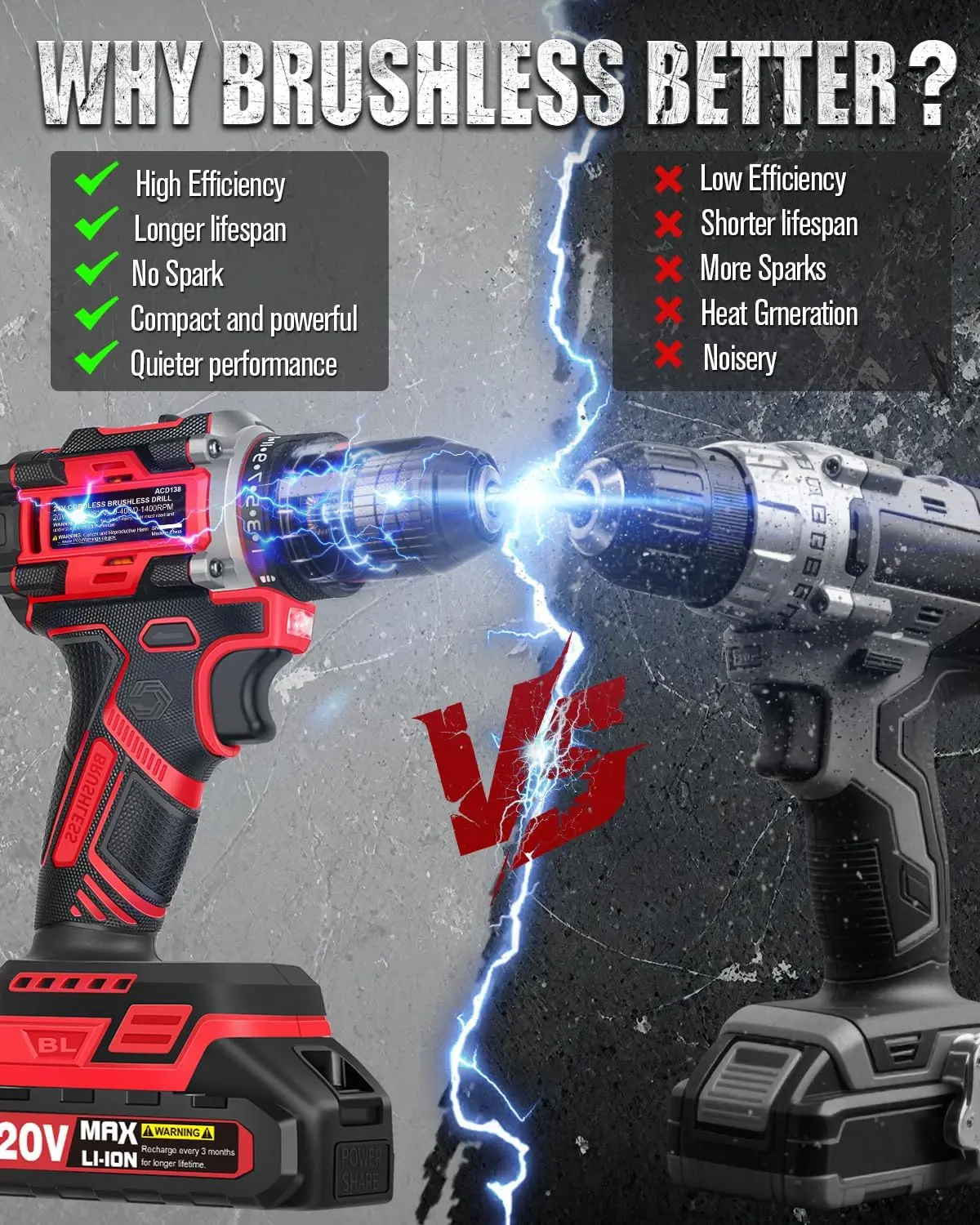 20V ブラシレスドリルセット、2.0Ahバッテリー、3/8インチメタルチャック、355インチポンドトルク、2段階変速、26ポジション、22個のアクセサリー