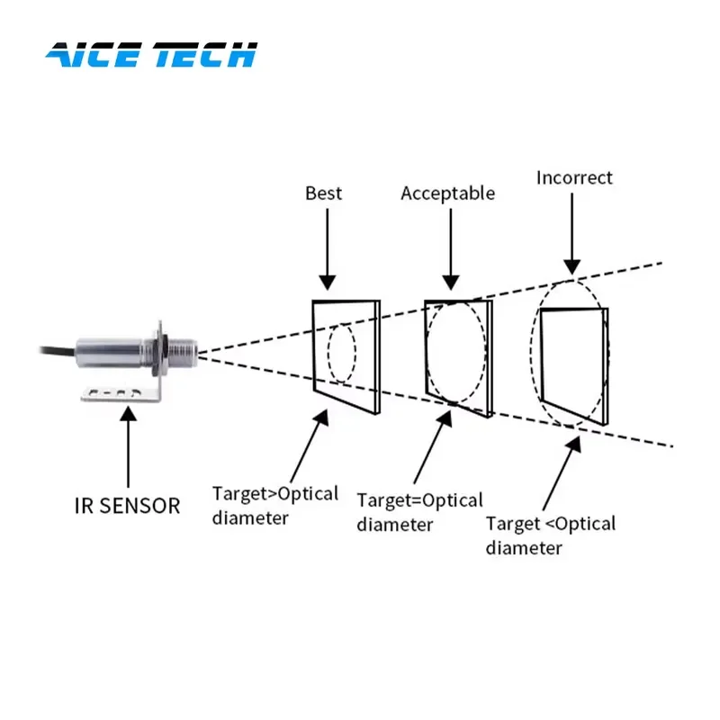 AICE TECH Integrated Non-contact Temperature Sensor 4-20mA Output 0-1000C IP65 Stainless Steel Pyrometer