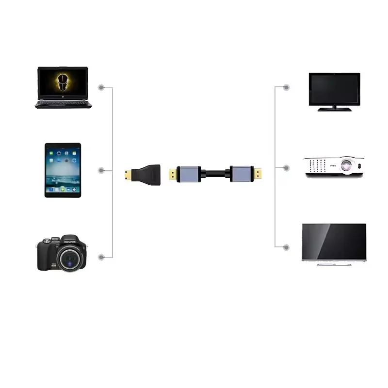 MINI HDMI-compatible Male TO HDMI-compatible Female Adapter Converter 1080 P 2K 4K FOR MINI PC HDTV HD Camera