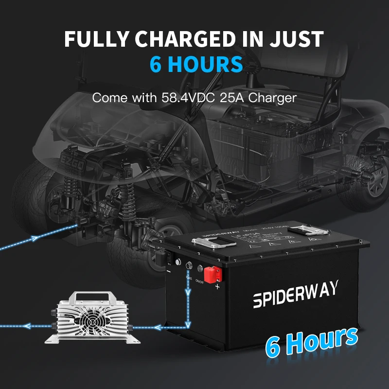بطارية ليثيوم لعربة الجولف بقدرة 48 فولت 150 أمبير في الساعة LiFePO4 لإيقاع نادي السيارات السابقة #6