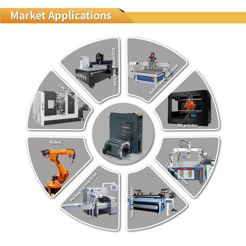 200 W AC-Servomotor-Kit, 17-Bit-Absolutwertgeber, 3000 U/min, 0,64 Nm AC-Servomotor mit 220 V einphasigem Servoantrieb