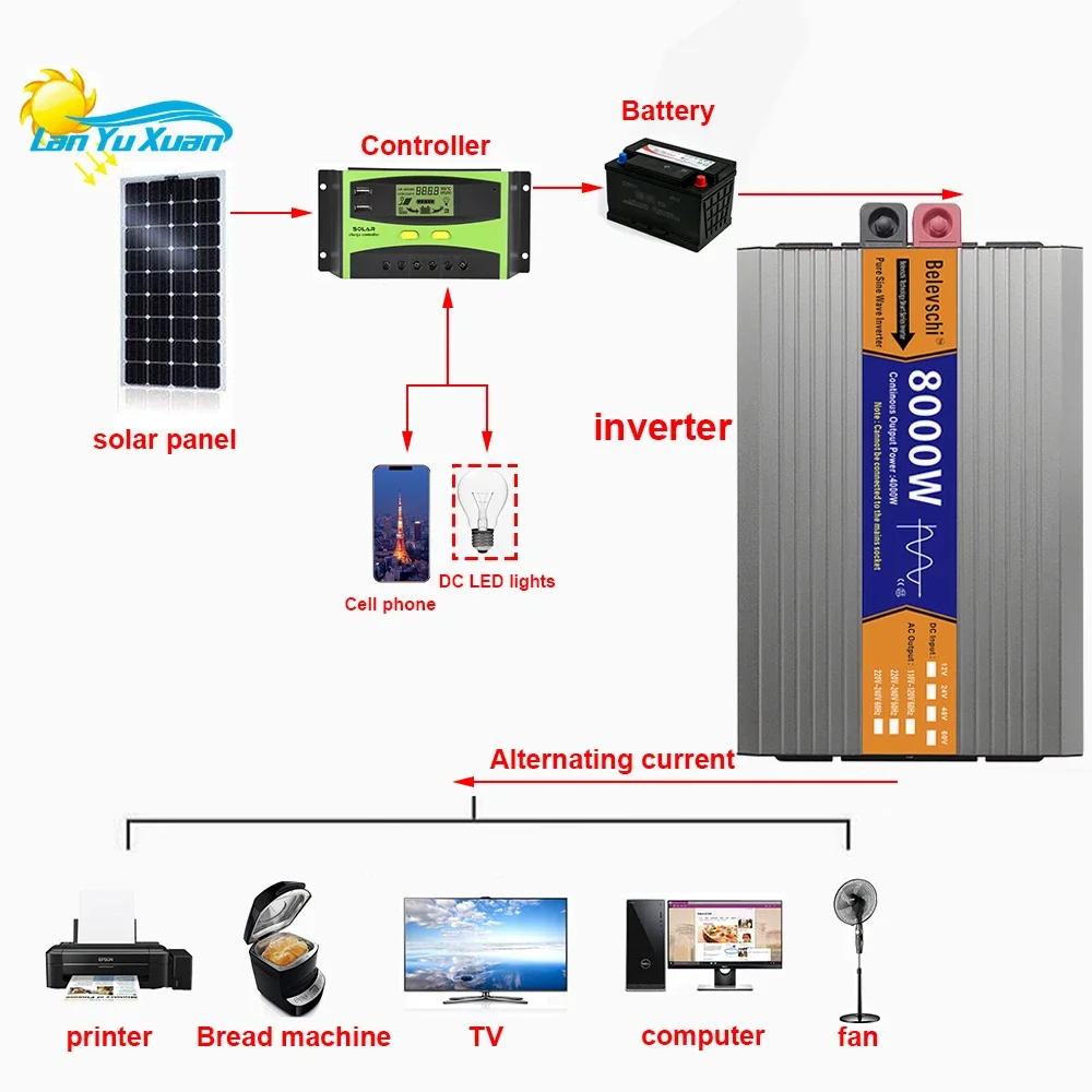 Pure Sine Save Inverter 8000W 6000W DC 12V/24V To AC 110V 220V 50Hz 60Hz Voltage Transformer Power Converter Solar LED Inverter
