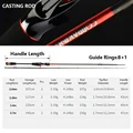 Casting Rod