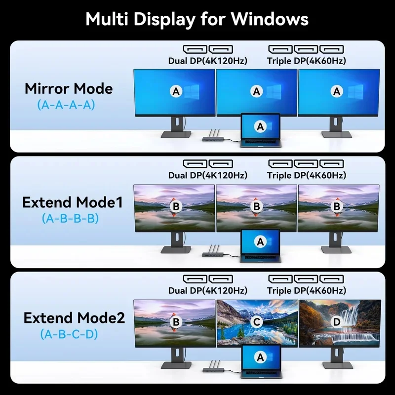 Triple-Monitor USB-C Docking Station, HDMI 4K 60Hz & DP 4K 120Hz Hub with PD 100W MST/SST Support for Laptop Windows Linux