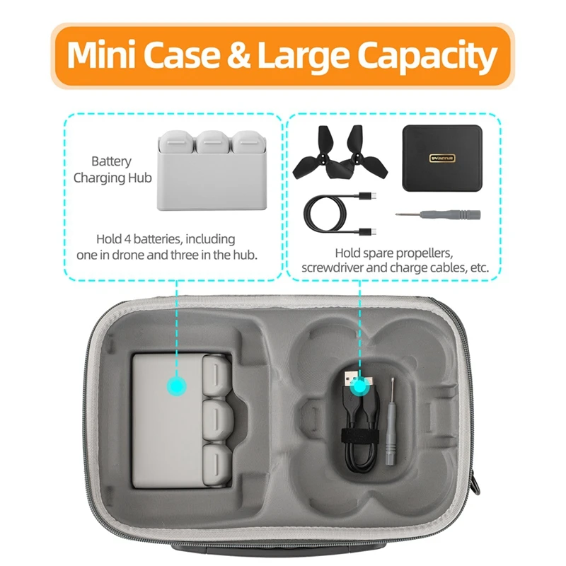 حقيبة حمل Sunnylife لـ DJI Neo حقيبة تخزين واقية محمولة لملحقات طائرة DJI Neo RC-N2 بدون طيار