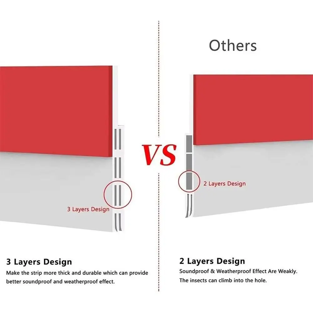 

Щетка для звука и пыли, полоски для защиты от атмосферных воздействий, самоклеящиеся дверные уплотнения, блокиратор защиты от сквозняков, прочная клейкая звукоизоляция