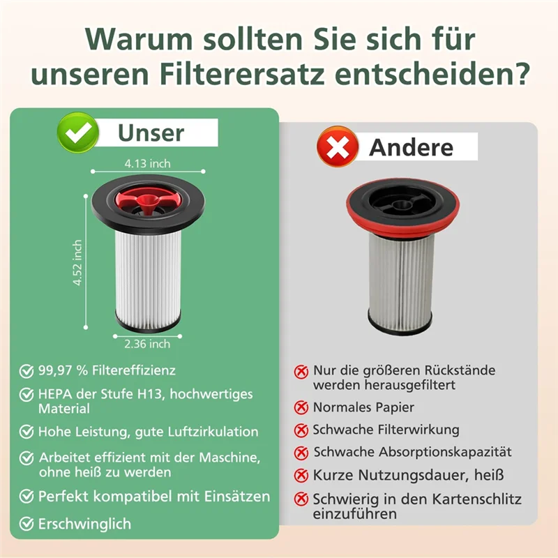 Replacement Filter For  Unlimited Gen2 Series 8 Vacuum Cleaners,HEPA Filter For  Vacuum Cleaners 12036642A83X