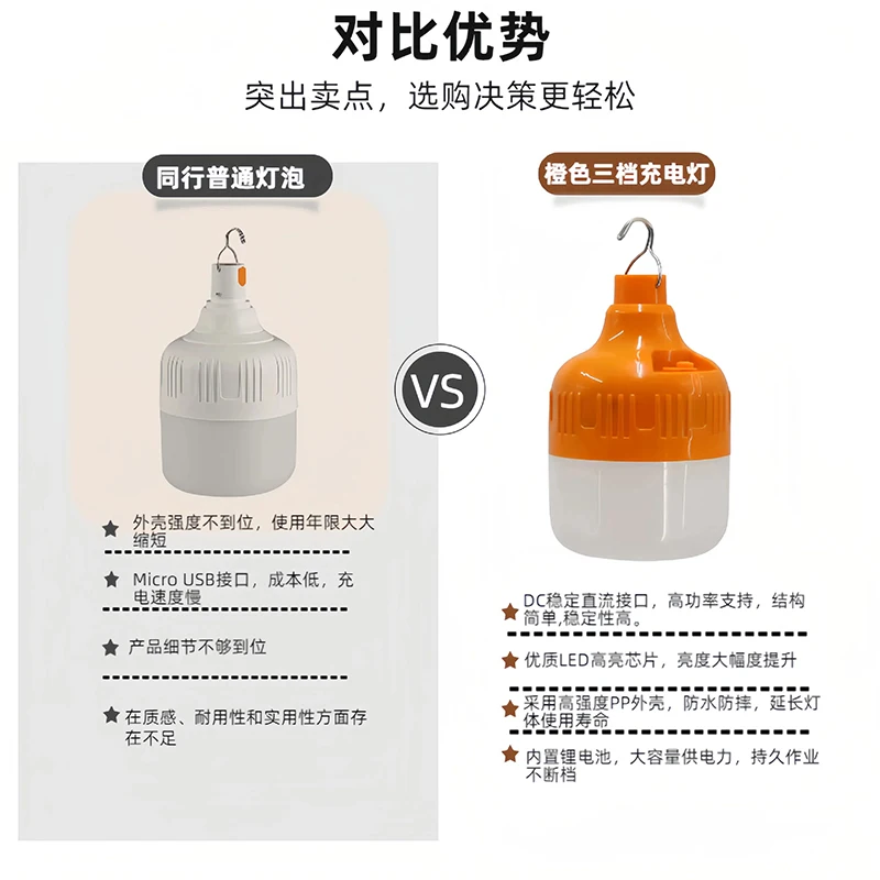 أضواء التخييم في قاعة الطوارئ في الهواء الطلق مع سطوع قابل للتعديل LED شحن فقاعة ضوء السوق الليلي كشك ضوء محمول #6