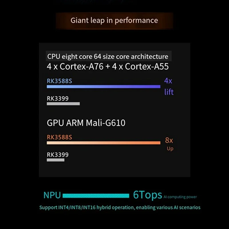 VoltSDevelopment Board For Orange Pi 5 4gb Linux Ram Lpddr4/4x 8k Rk3588s Octa-core 64-bit Processor Support Orangepi Os