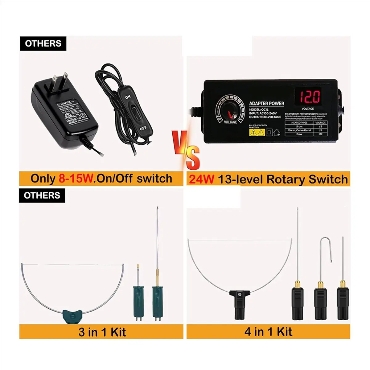 Perfect-Hot Wire Foam Cutter Kit 4 in 1 Foam Cutting Set with Electric Carving Tool and Transformer Adapter US Plug