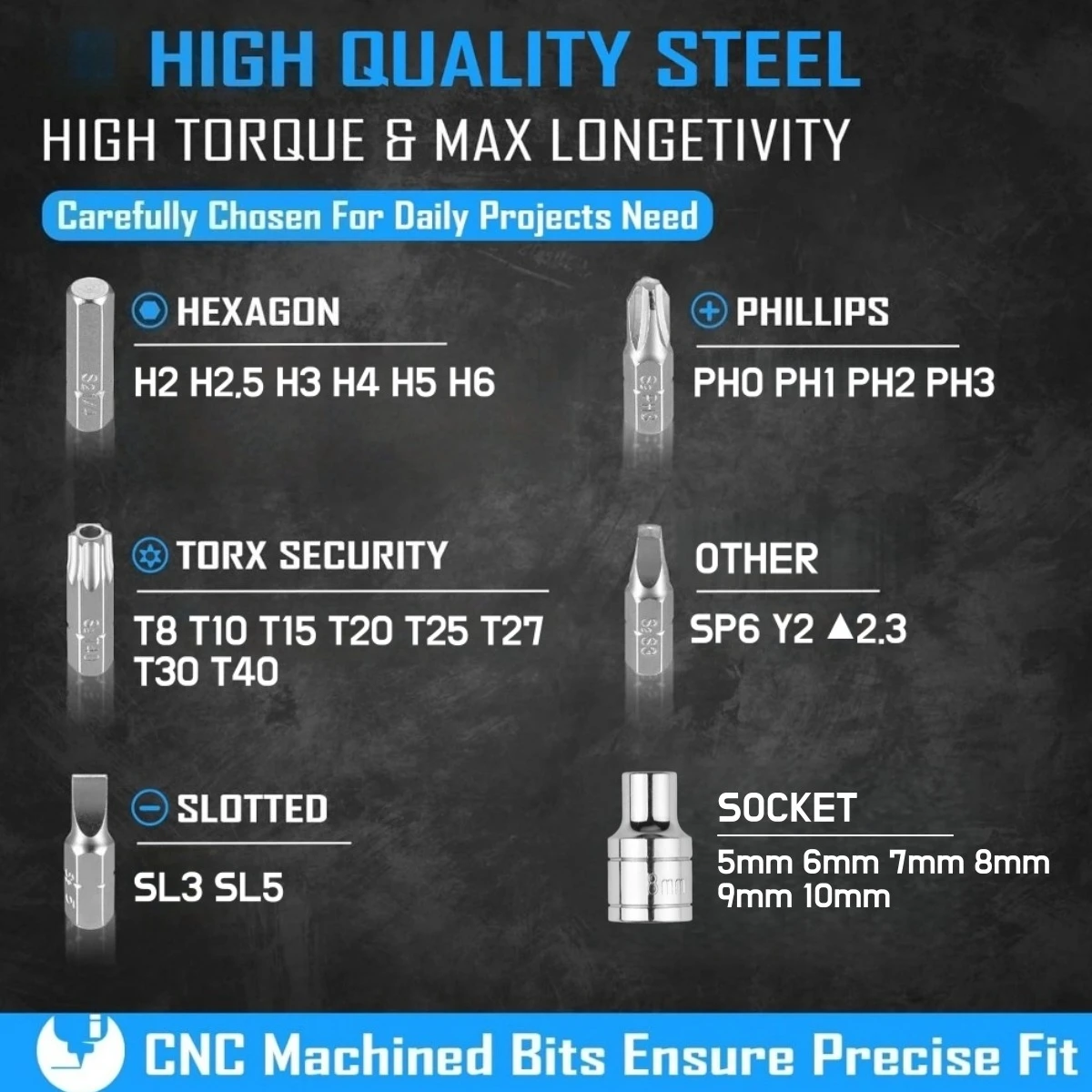32 In1 Mini Ratchet Wrench Screwdriver Bit Set with 1/4' Hex Shank Phillips/Pozidriv/Hexagon/Torx/Slotted/Square Bits Socket