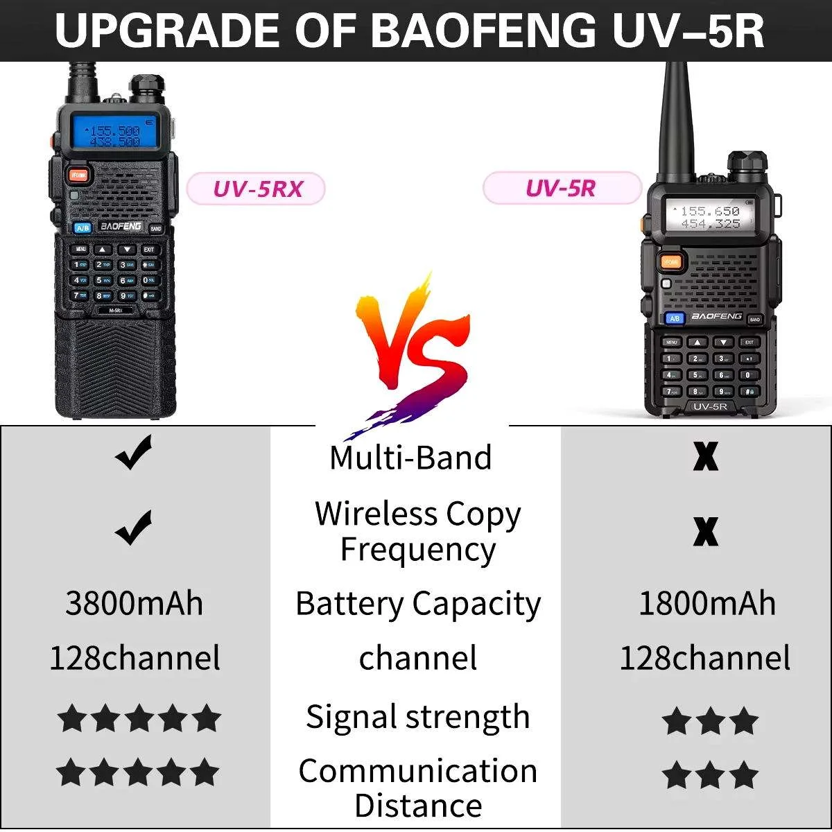 1 PC Baofeng M-5R WAKI TOKI M-5R Multibanda Rádio 1800mAh Carregamento Sem Fio VHF Rádio Marinho 10W Potência de Saída 5km Ran