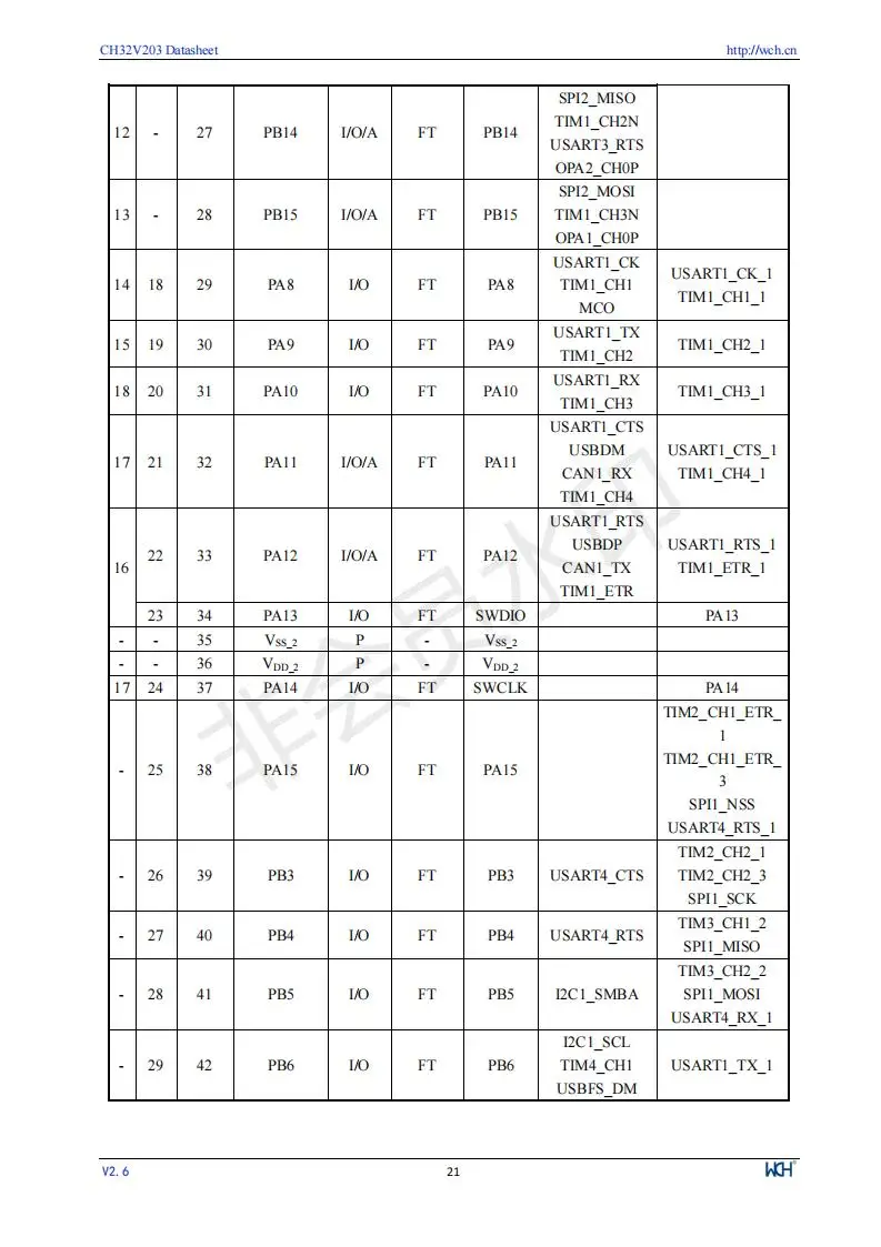 CH32V203 Industrielle 32-bit RISC-V Verbesserte MCU Low Power Mikrocontroller 10 Teile/los – Detail 23