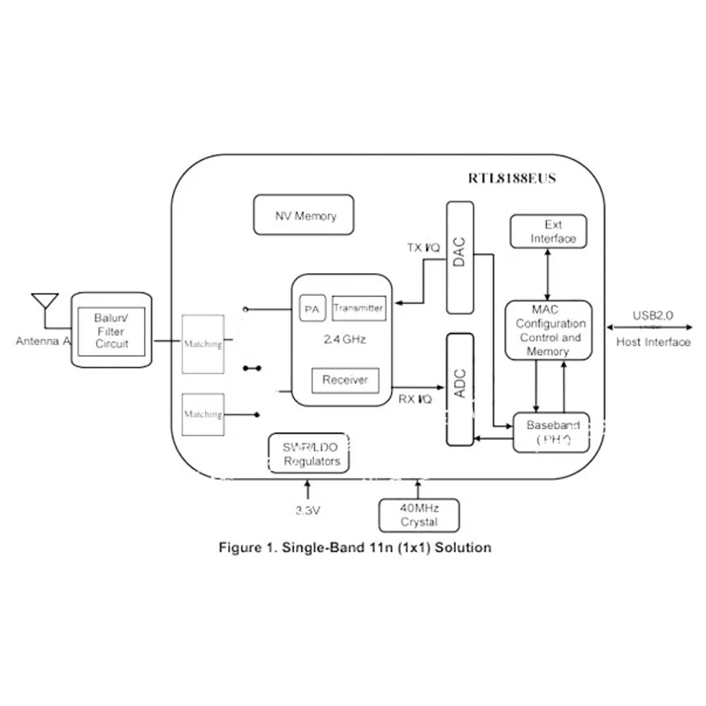 Módulo sem fio Wifi BL-R8188EU8 RTL8188EUS com porta de extensão 2,4 GHz para impressora 3D 3,3 V