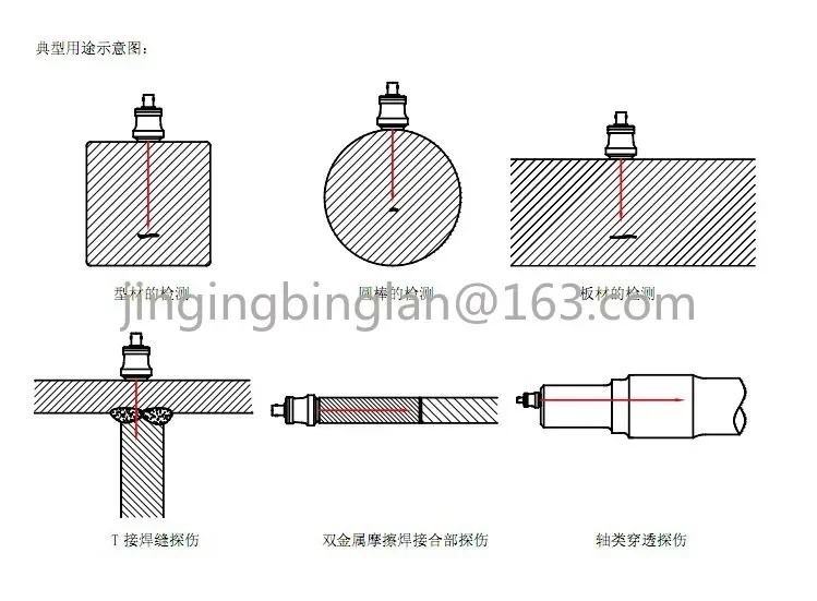 Shantou Ultrasonic Flaw Detector Straight Probe 2.5p20 Casting Forging Axle Inspection Longitudinal