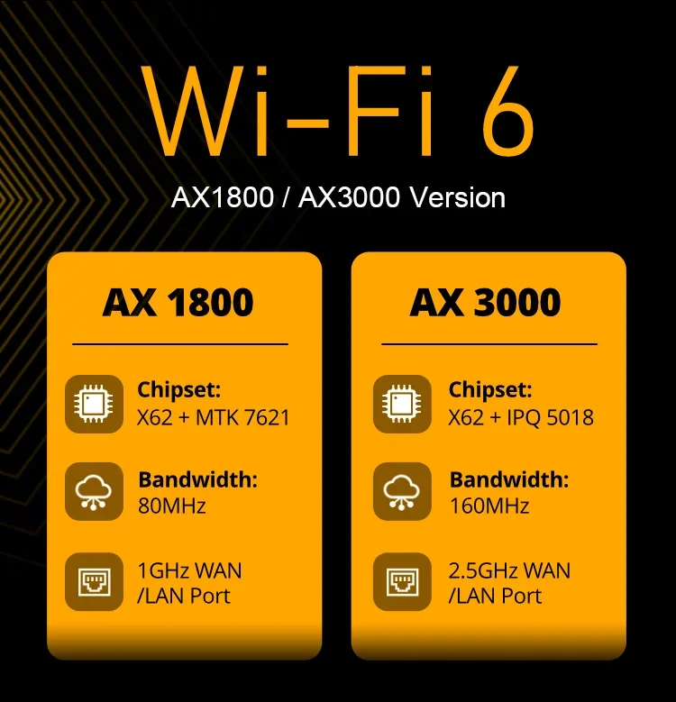 StalCOMM-Routeur WiFi 6 SE06 Pro, version globale, 4G/5G, Snapdragon X62, sans fil, cellulaire, 2.5G WAN/LAN 5G, sim