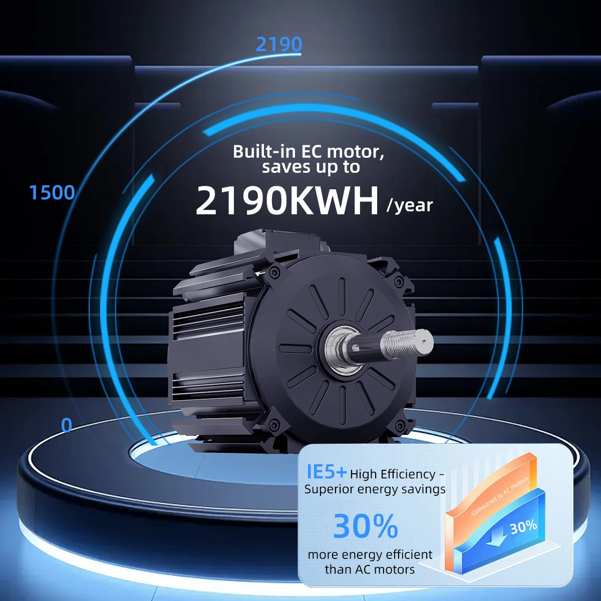 Энергоэффективный 370 Вт 750 Вт 850 Вт 1050 Вт 1500 Вт 2200 Вт 220 В Трехфазный двигатель Bldc с высоким крутящим моментом Бесщеточный двигатель постоянного тока Pmsm Ec Вентиляторный двигатель