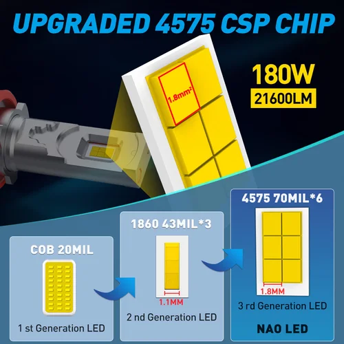 Imagen 2 del producto NAO 180W 21600LM H11 H4 H7 Led Canbus faro H8 H9 9005 HB3 9006 HB4 Turbo lámpara 6000K luz de coche para Ford Focus 3 MK3 MK2 Kuga