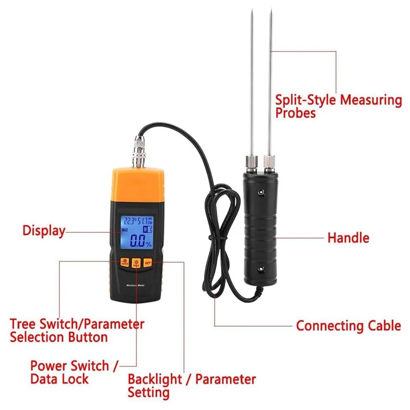 Professionele GM620 Digitale Hygrometer Houtvochtmeter Hout Katoen Vochtigheidsdetector Watergehalte Analyzer