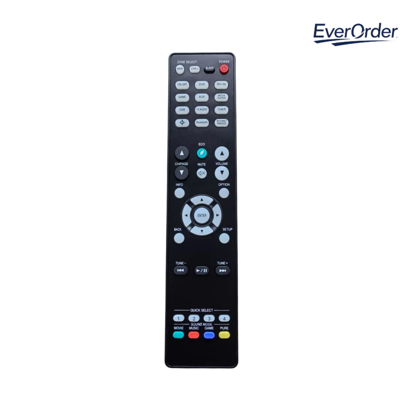 New Remote Control …