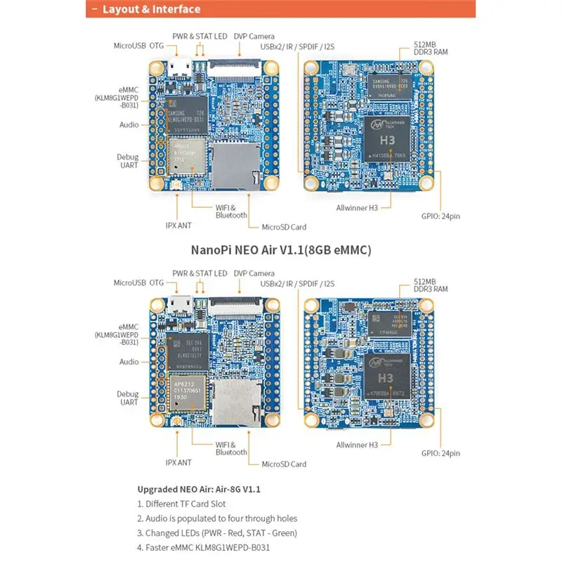

[ABDH] Для платы разработки Nanopi NEOAir, 512 МБ ОЗУ, Wi-Fi и Bluetooth, 8 ГБ eMMC, Allwinner H3, четырехъядерный процессор Cortex-A7, Ubuntucore
