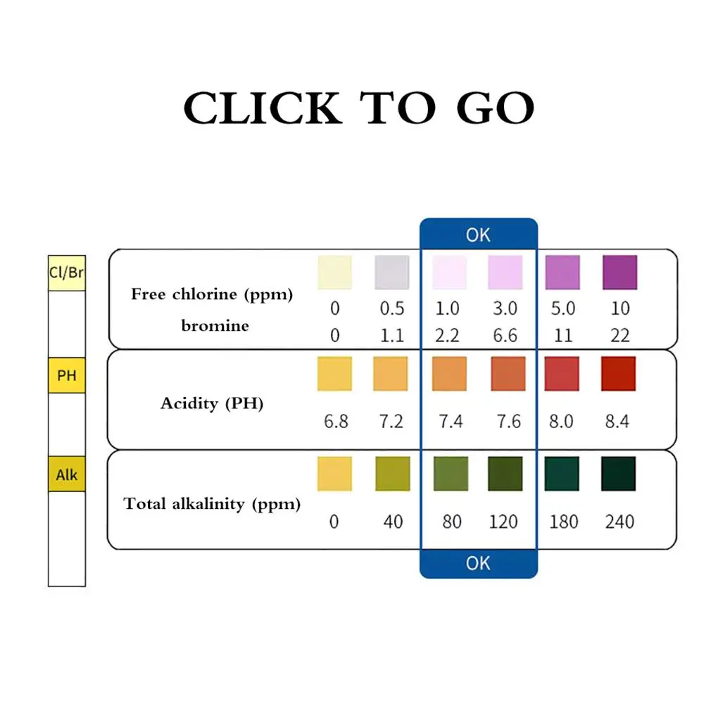 เครื่องมือทดสอบน้ำสำหรับใช้ใน50X เครื่องมือทดสอบแถบทดสอบใช้งานง่ายอุปกรณ์ตกปลาสระว่ายน้ำ