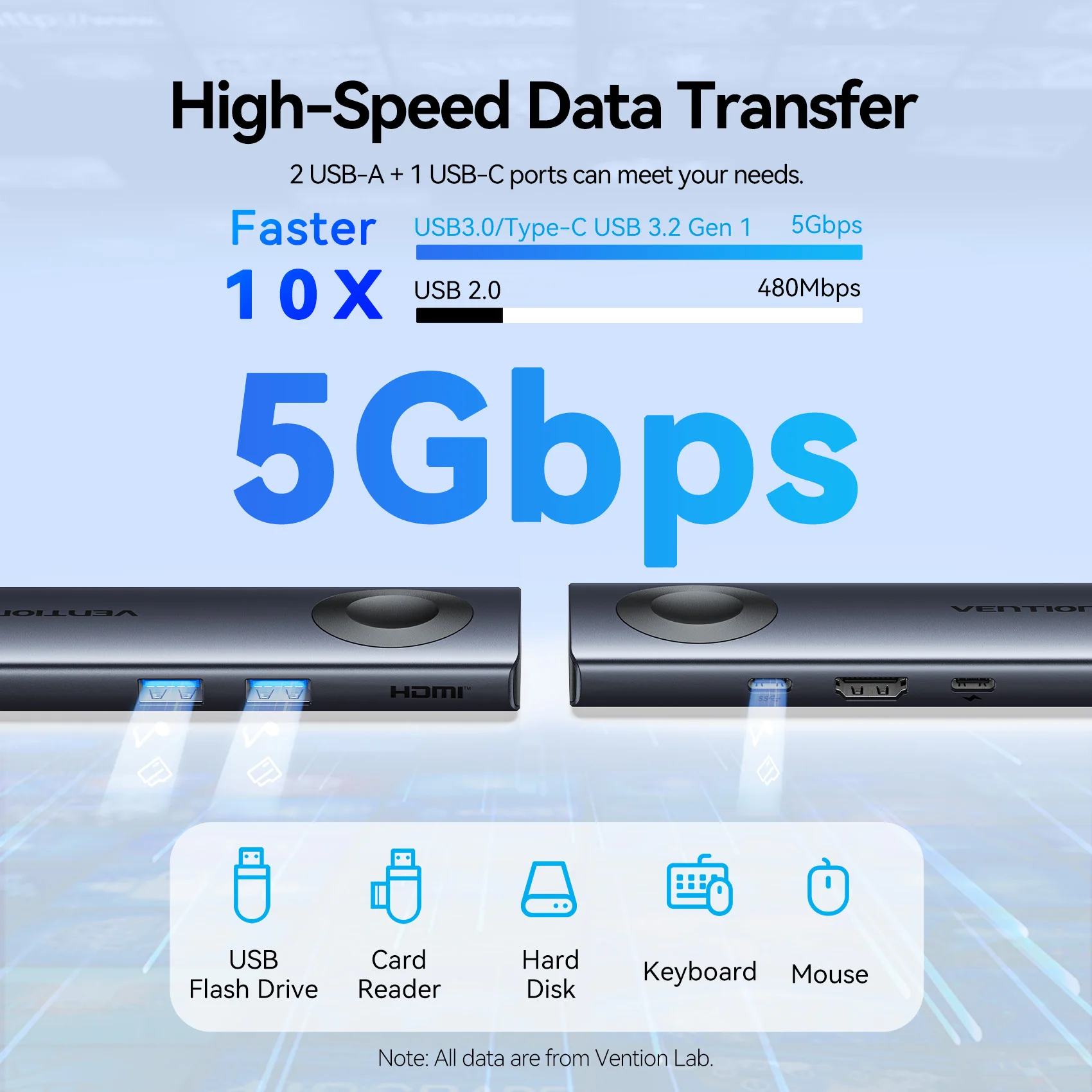 Vention USB C Hub 4K 60 Гц Беспроводное магнитное зарядное устройство для iWatch 1-9 серии USB 3.0 PD 100 Вт Hub для ноутбука Macbook iPad Samsung