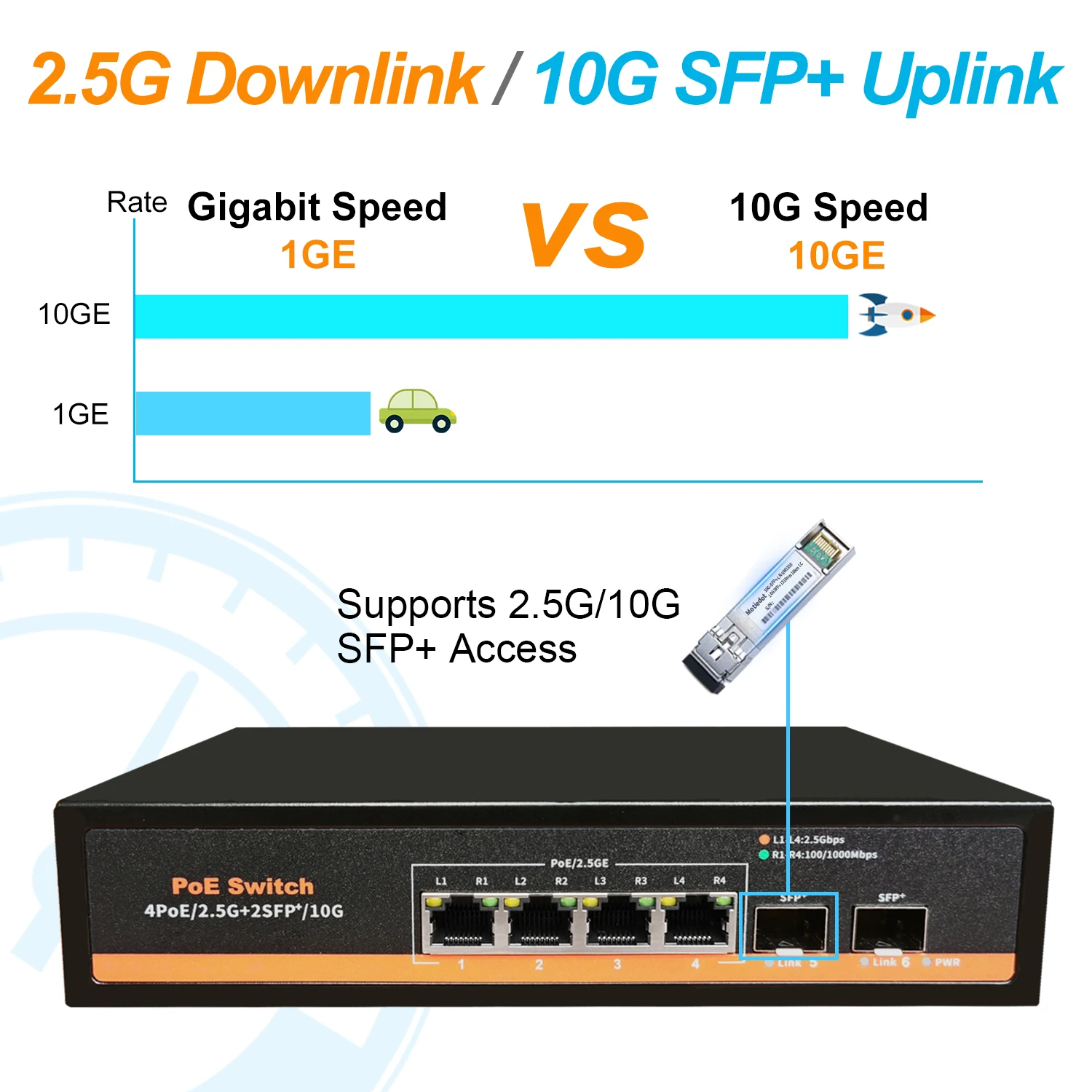 Imagem -03 - Switch de Rede Ethernet 25g Poe Poe Mais 75w 4x2.5g Mais 2x10g Portas Sfp Mais Uplink sem Ventilador para ap Vdi sem Fio