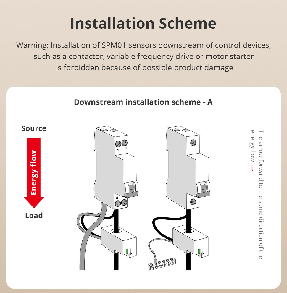 Zemismart Zigbee 3.0 Smart Power Monitor 63A Energiemessgerät Echtzeit-Detektor Kompatibel mit Homey Unterstützt Zigbee2MQTT ZHA – Detail 13