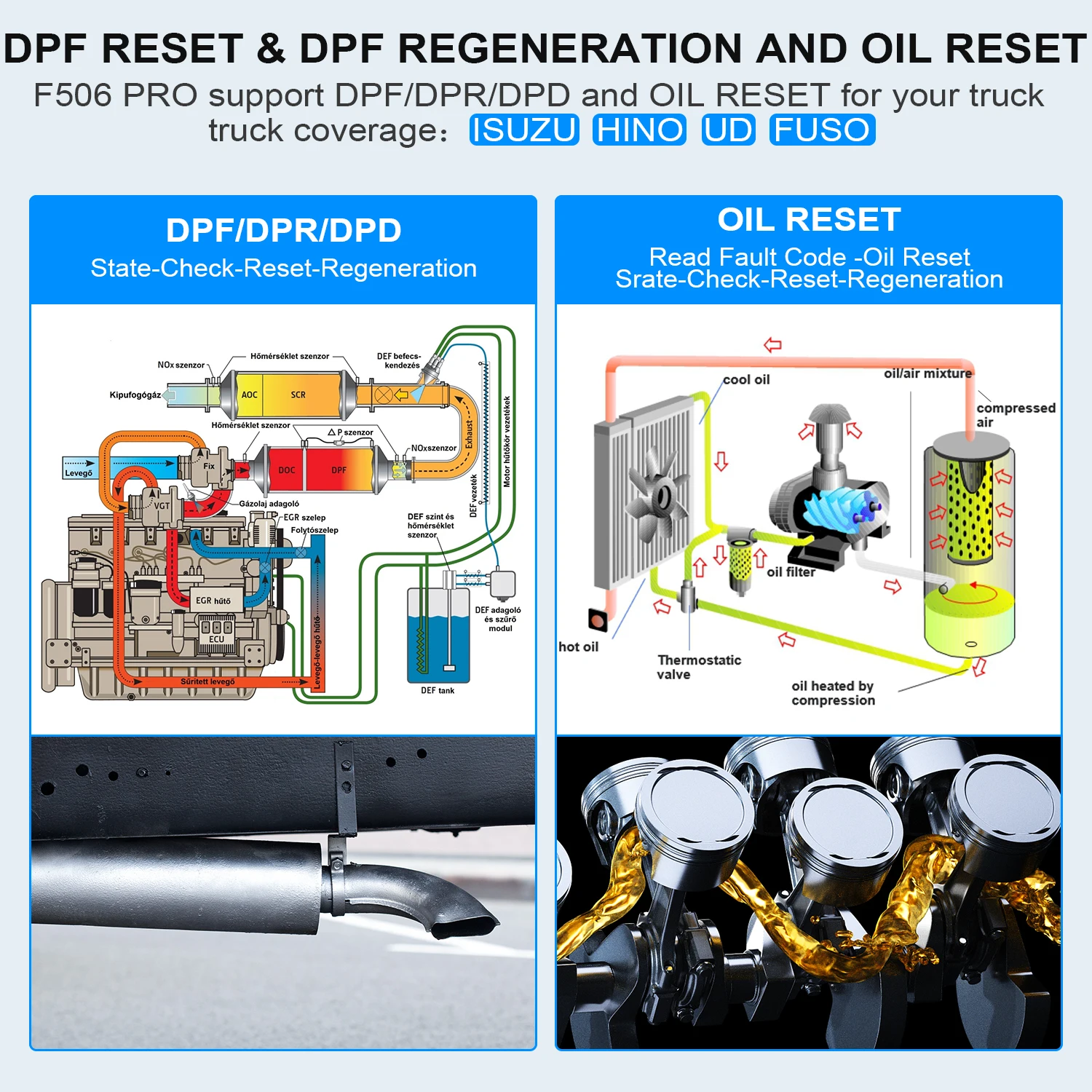 FcaR F506 Pro Heavy Duty Truck OBD2 Scanner Diagnostic Tool Full System D.P.F Oil Reset Diesel Gasoline Auto Scan Tool