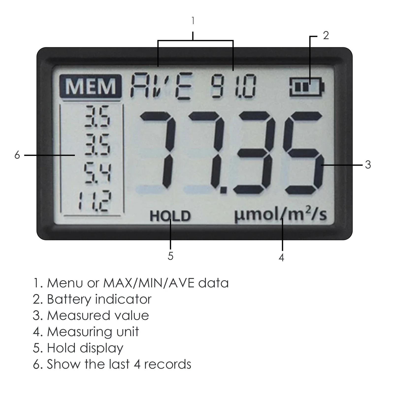 Handheld Light PAR-meter Volledig spectrum PPFD Fotosynthetische activiteitsmeting Analyzer Binnen Buiten Plantengroei