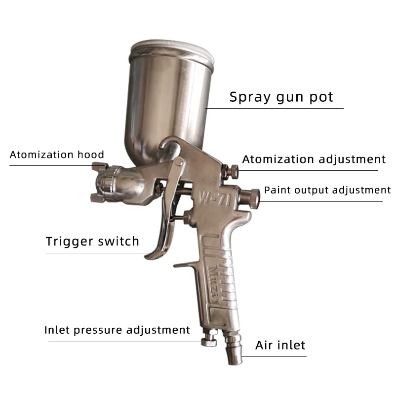 W-71 Pneumatic Paint Spray Gun, Car Topcoat Primer Coating, Furniture Paint Spraying 1.5 Caliber