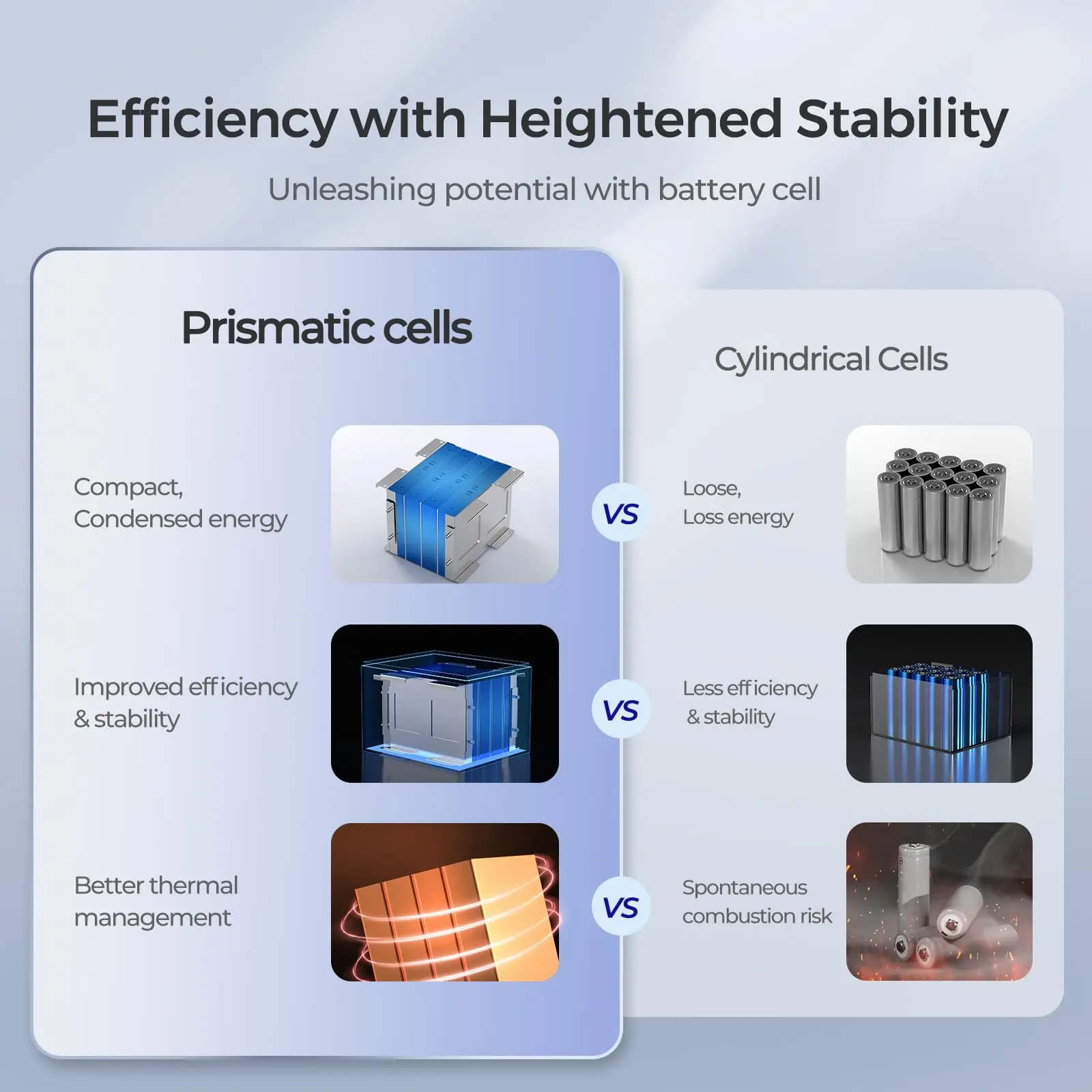 RENOGY 12V 50Ah Core Series Deep Cycle Lithium Iron Phosphate, 5000 Deep Cycles, FCC Certificates, BMS Upgrade