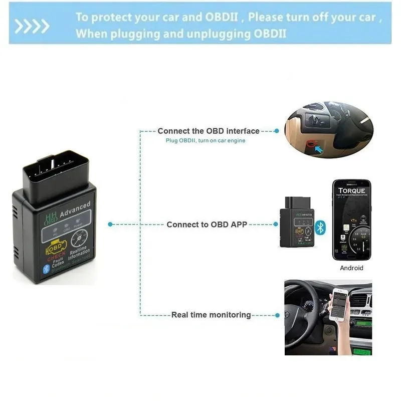 OBDii Car  Computer Reader V1.5/v2.1 bluetooth5.1 OBD2 Scanner and for  Adapter Car Body Repair Diagnostic Tool Vehicle Tool