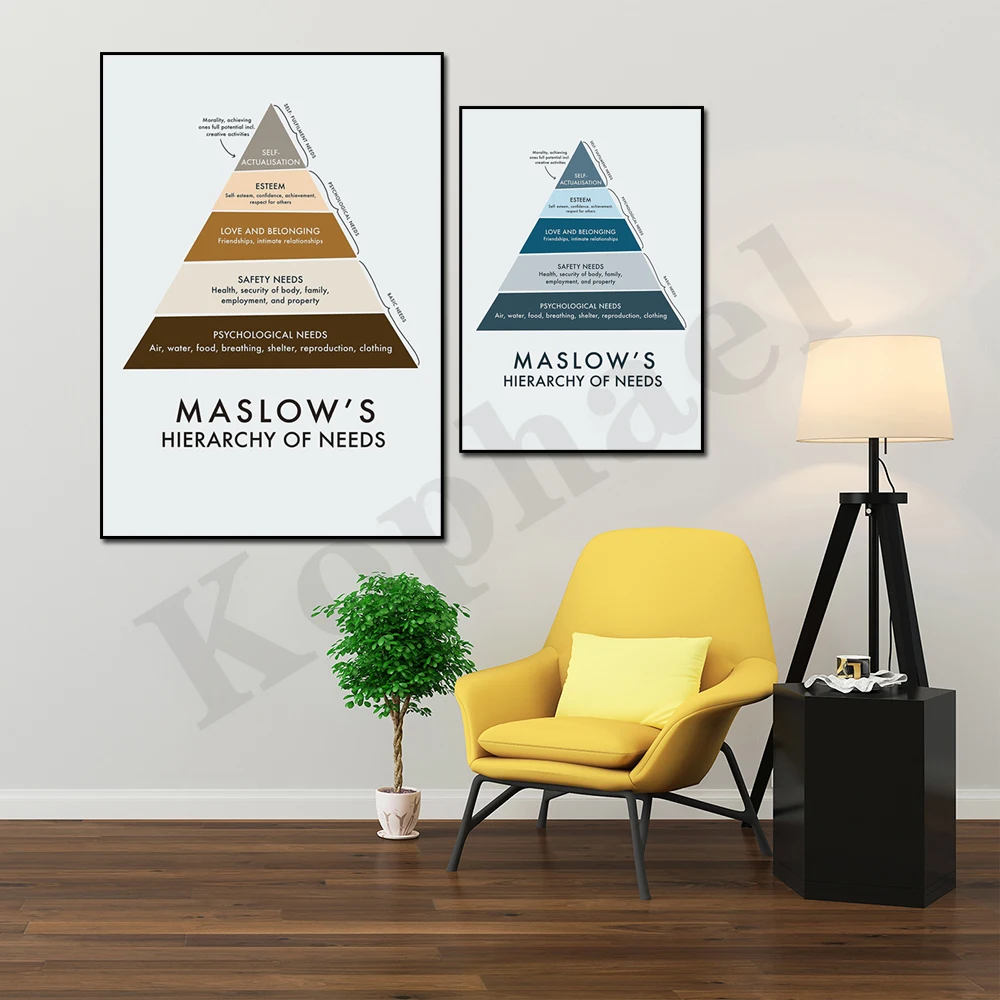 Maslow's Hierarchy of Needs Poster Therapy Office Decor Psychology Gifts Counselor Psychologist Wall Art