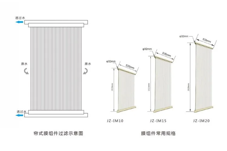 Sewage treatment curtain film PVDF material flat film