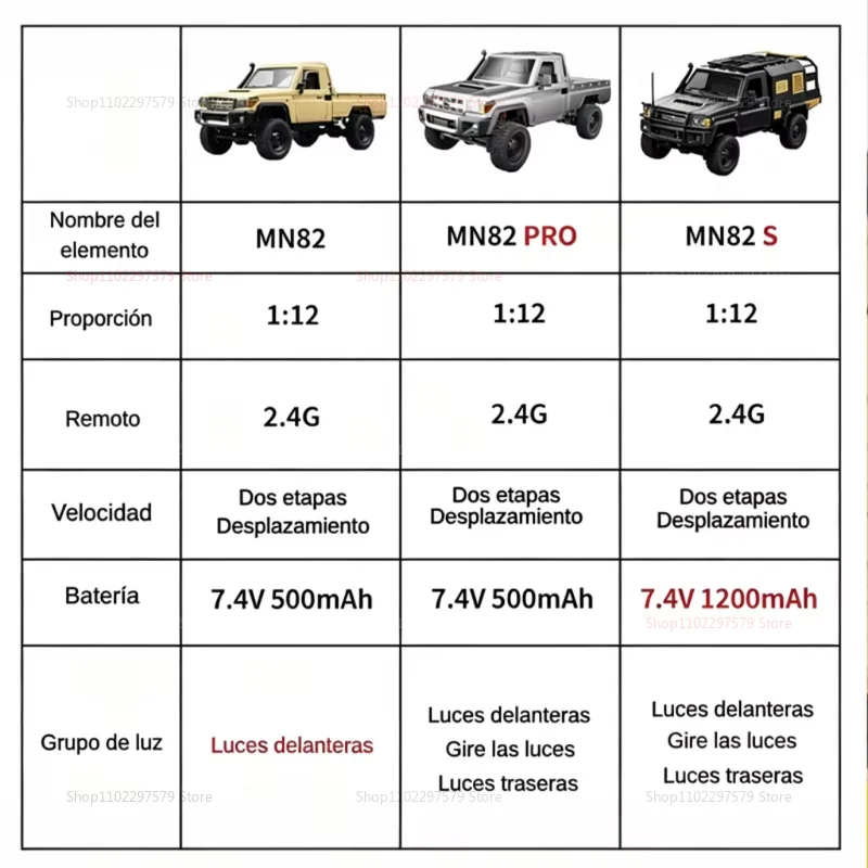 Thumbnail 3 - #4 Compare RC Construction Trucks Before You Buy