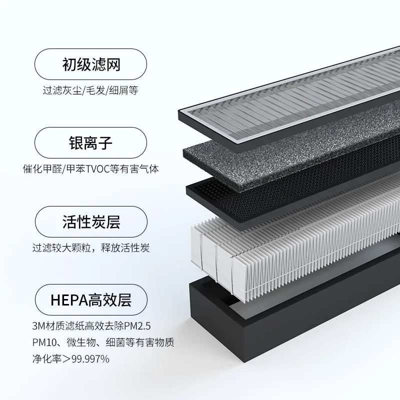 Ultra-thin static bass fresh air system filtration PM2. Underground ventilation and exhaust, household and commercial