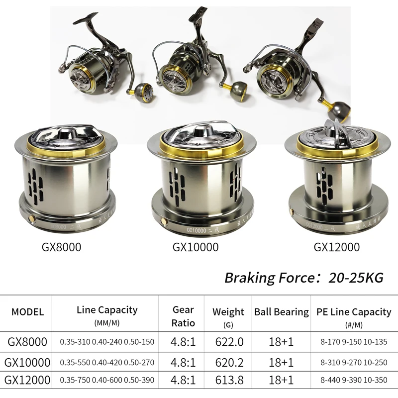 ZYZ EZGO GX Series Spinning Fishing Reel 11+1BB Max Drag 25KG 8000-12000 Anti-saltwater Sea Fishing Wheel Long-Throwing Reel