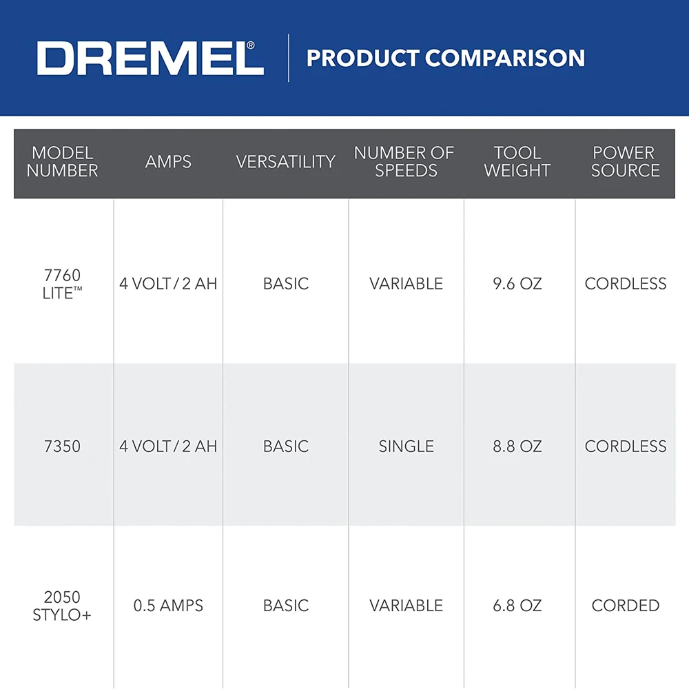 Dremel Lite 7760 4V Cordless Mini Electric Grinder Mill Machine Li-Ion Rotary Tool Variable Speed Engraving Pen USB Charging