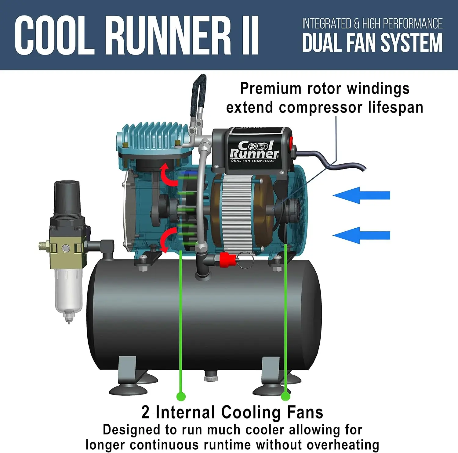 1/5 HP Cool Runner II Dual Fan Tank Air Compressor Kit | TC-326T - Professional Single-Piston with 2 Cooling Fans, Runs Longer W