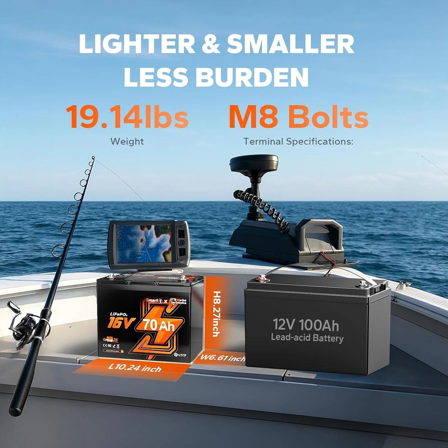 Akumulator litowy 16V 70Ah do  – Fish Finder Battery recenzja i cena