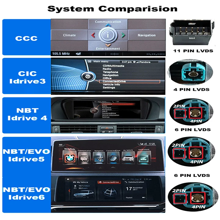 نظام CarPlay اللاسلكي لسيارات BMW 5 E60 CIC 2005-2010 مشغل الوسائط الراديو Mirrorlink مع دعم الكاميرا شاشة 6.5 بوصة 8.8 بوصة 10.25 بوصة #6