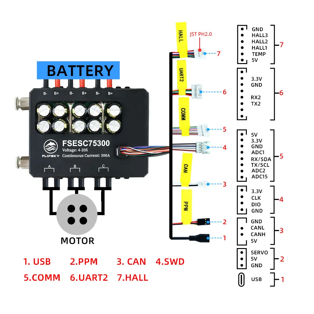 Flipsky FSESC 75300 84V High Current 350A ESC Base On Vesc With Aluminum Case Water Cooling Enclosure For E-Foil Fighting Robot