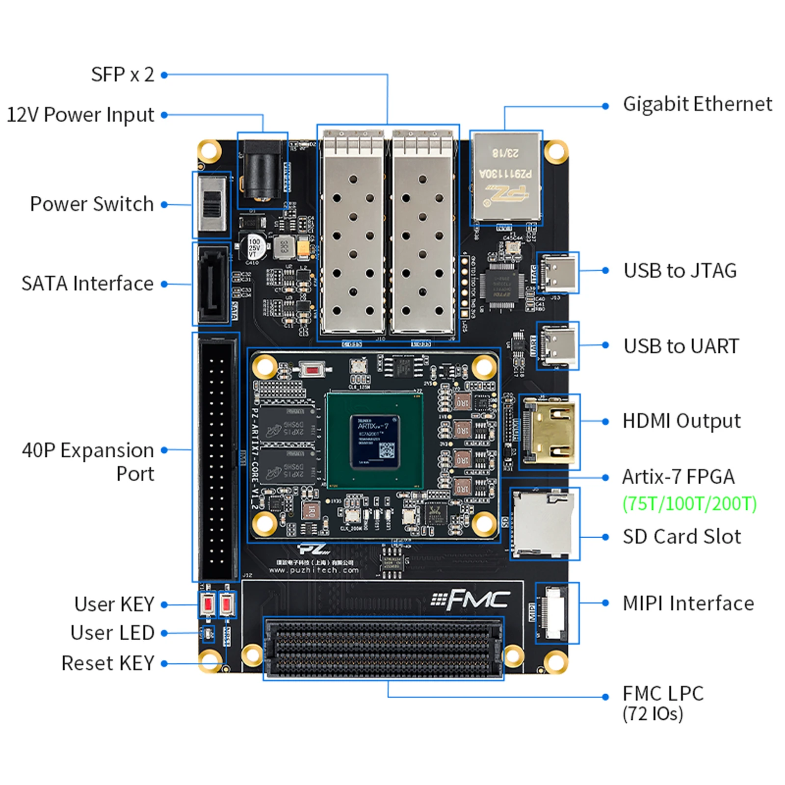 Puzhi PA200T-FL-KFB Camera Package AMD Artix7 Development Board XC7A A7 35T 75T 100T 200T PCIE HDMI Industrial Grade - Image 2