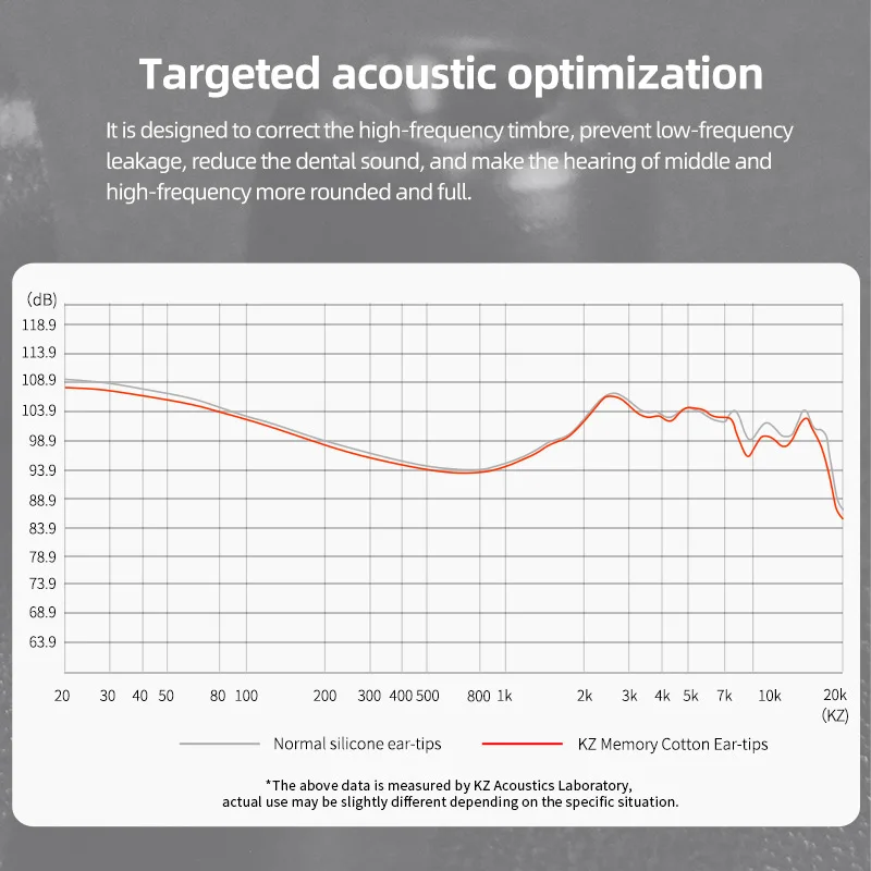 KZ الراقية الذاكرة القطن الأذن نصائح الأذن المقابس سماعات في الأذن رصد سماعات أذن سلكية عزل الضوضاء بطانة للأذن سماعة الأصلية