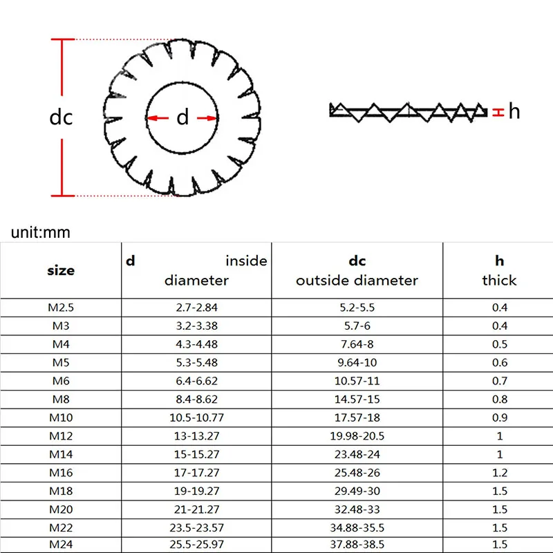 5/10/20/50~200pc 304 Stainless Steel External Serrated Lock Washer Star Toothed Lock Spacer Gasket M3 M5 M8 M14M16 M18 M20 M24