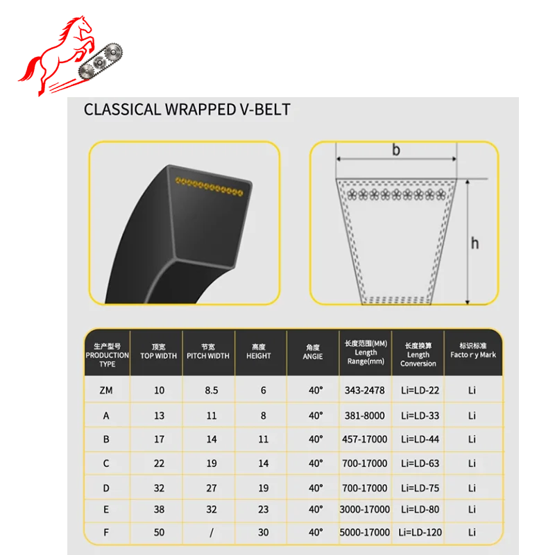 B Type V-belt B450Li/--B1200Li Toothed Car Air Conditioner Engine  Belt Lawn Mower3